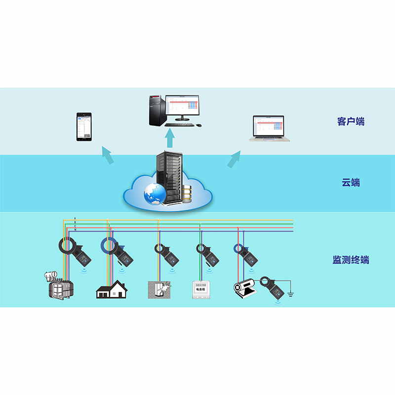 ETCR8000物聯(lián)網(wǎng)鉗形電流監(jiān)測(cè)系統(tǒng)